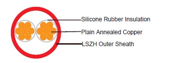 IEC 60754-1 Fire Communication Cable
